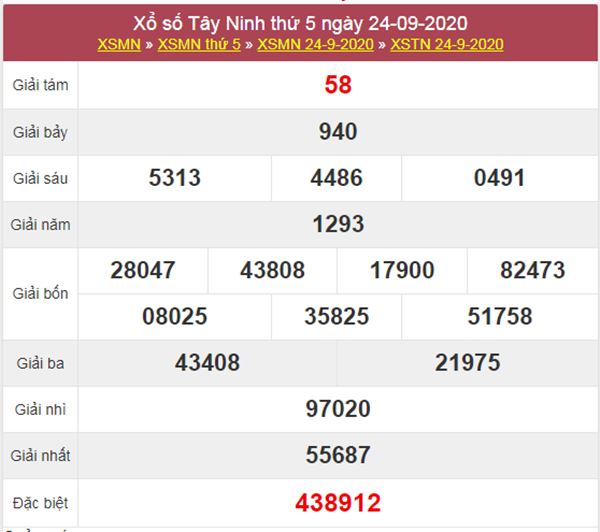 Dự đoán XSTN 1/10/2020 chốt lô VIP Tây Ninh siêu chuẩn 