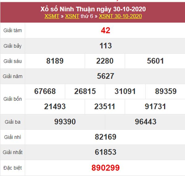 Dự đoán XSNT 6/11/2020 chốt lô Ninh Thuận tỷ lệ trúng cao 