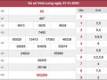 Dự đoán XSVL 4/12/2020 chốt cặp số đẹp Vĩnh Long trong ngày