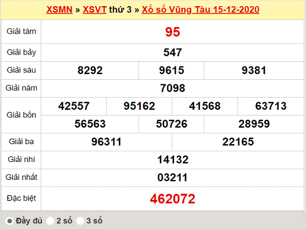 Dự đoán XSVT ngày 22/12/2020- xổ số vũng tàu chuẩn xác