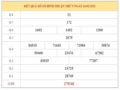 Dự đoán XSBT ngày 21/1/2021 chốt lô số đẹp Bình Thuận