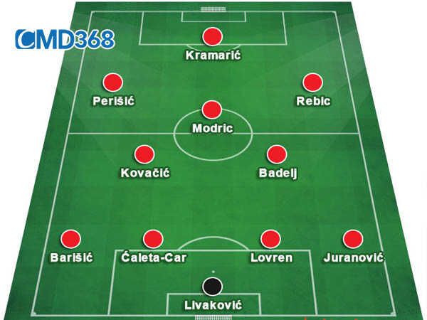 Sơ đồ đội hình Croatia VCK Euro 2021