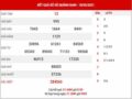 Dự đoán XSQNM ngày 25/5/2021 – Dự đoán KQ xổ số Quảng Nam thứ 3