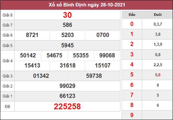 Dự đoán XSBDI 4/11/2021 phân tích chốt số cùng cao thủ 