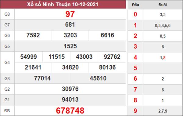 Dự đoán XSNT 17/12/2021 soi cầu số đẹp Ninh Thuận 