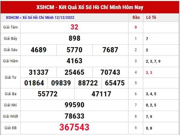 Dự đoán KQXS Hồ Chí Minh ngày 17/12/2022 thứ 7