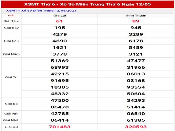 Dự đoán kết quả XSMT ngày 19/5/2023 soi cầu lô thứ 6