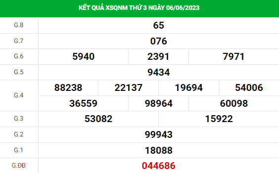 Dự đoán XSQNM 13/6/2023 hôm nay chính xác thứ 3