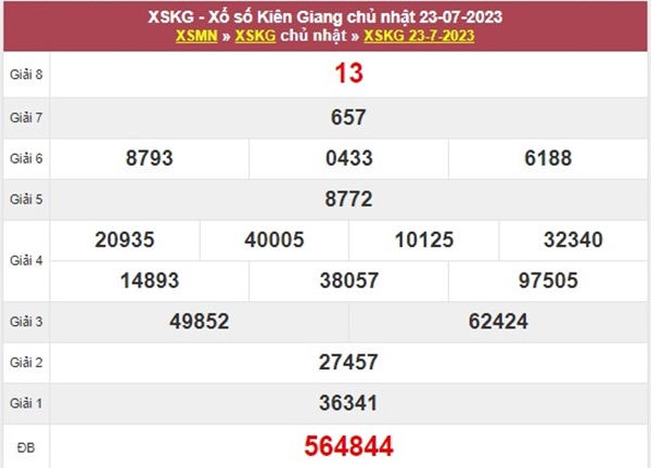 Dự đoán XSKG 30/7/2023 soi cầu VIP Kiên Giang chủ nhật