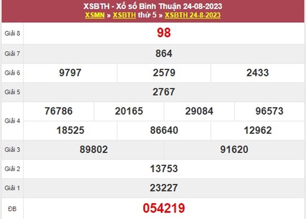 Dự đoán XSBTH 31/8/2023 chốt KQXS VIP Bình Thuận 
