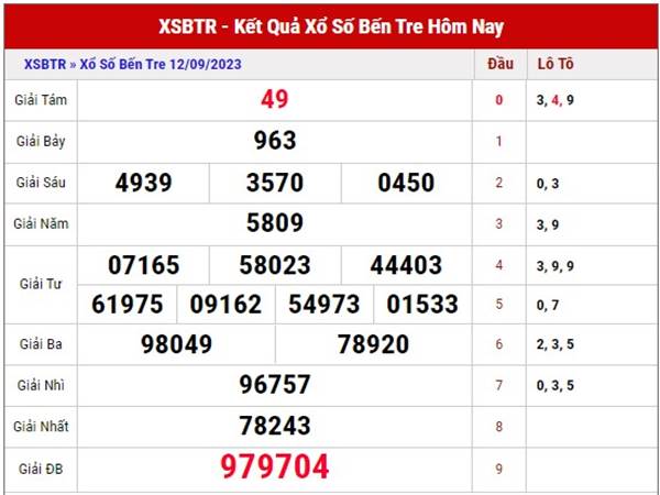 Dự đoán XSBTR ngày 19/9/2023 phân tích xổ số Bến Tre thứ 3