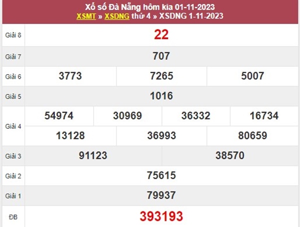 Dự đoán XSDNG ngày 4/11/2023 chốt số đẹp đài Đà Nẵng