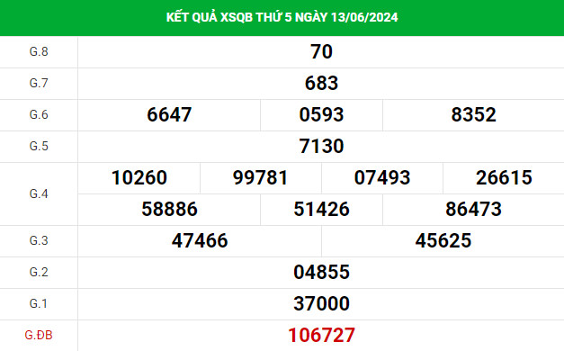 Dự đoán XSQB 20/6/2024 hôm nay thứ 5 chính xác