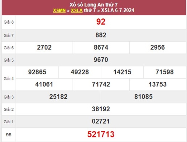 Dự đoán XSLA 13/7/2024 chốt ngay cặp số đẹp thứ 7