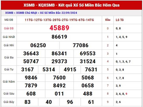 Phân tích xổ số miền Bắc ngày 14/5/2024 thứ 3 hôm nay