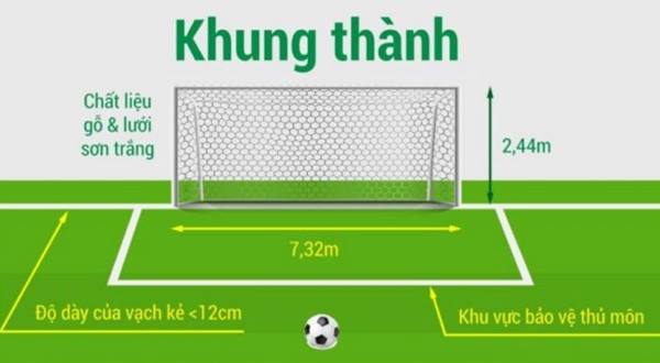 Kích thước khung thành sân bóng