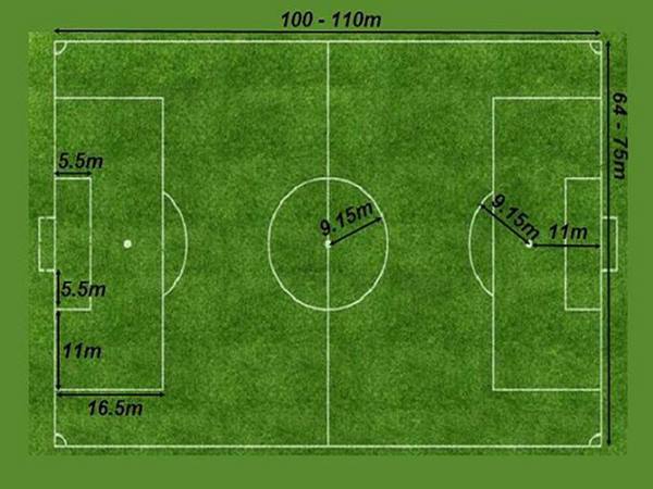 Kích thước tiêu chuẩn sân bóng đá