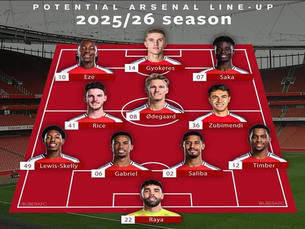 Danh sách cầu thủ Arsenal 2025 và kỳ vọng mùa hiện tại