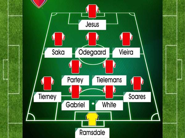 Những kỳ vọng đội hình Arsenal mùa giải 2025/26