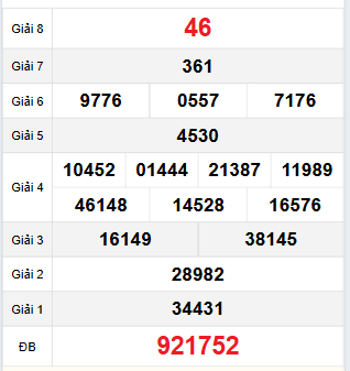 Quay thử XSLA ngày 29/11/2025